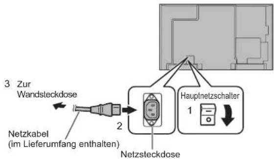 SHARP PN-R903 - ! Vorsicht - 1