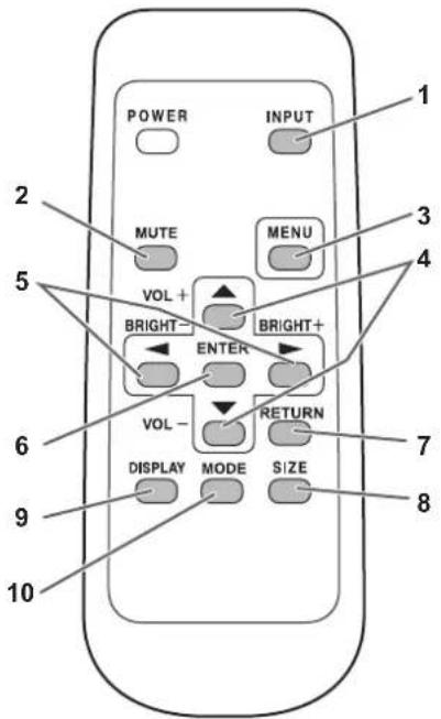 POWER INPUT MUTE MENU VOL + BRIGHT- ENTER BRIGHT+ VOL - RETURN DISPLAY MODE SIZE 10 2 3 4 5 6 7 8