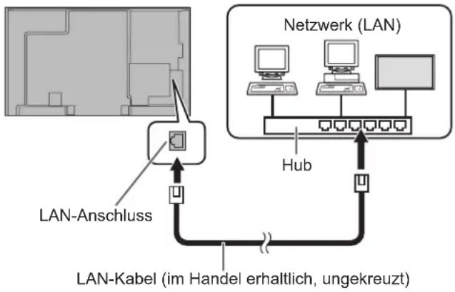 SHARP PN-R903 - Steuerung des Monitors über einen PC (LAN) - 1