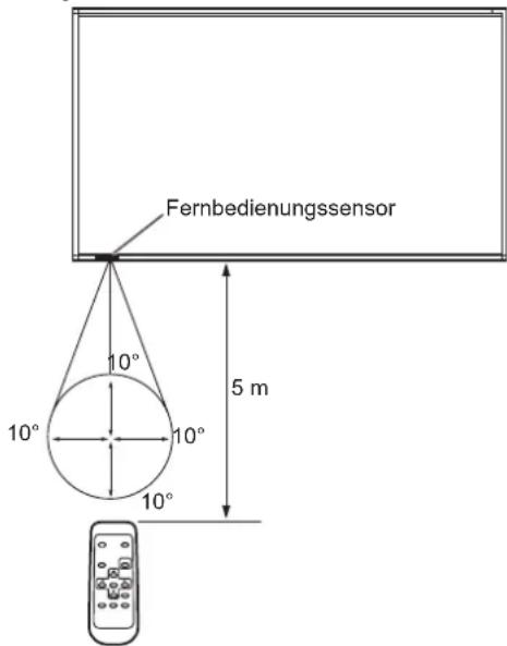 Fernbedienungssensor 10° 10° 10° 10° 5 m