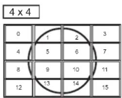 4 x 4 0 1 2 3 4 5 6 7 8 9 10 11 12 13 14 15
