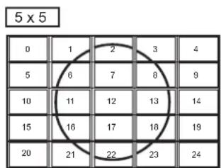 5 x 5 0 1 2 3 4 5 6 7 8 9 10 11 12 13 14 15 16 17 18 19 20 21 22 23 24