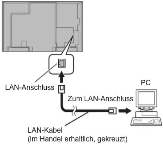 SHARP PN-R903 - Verbinden des Monitors mit einem PC - 1