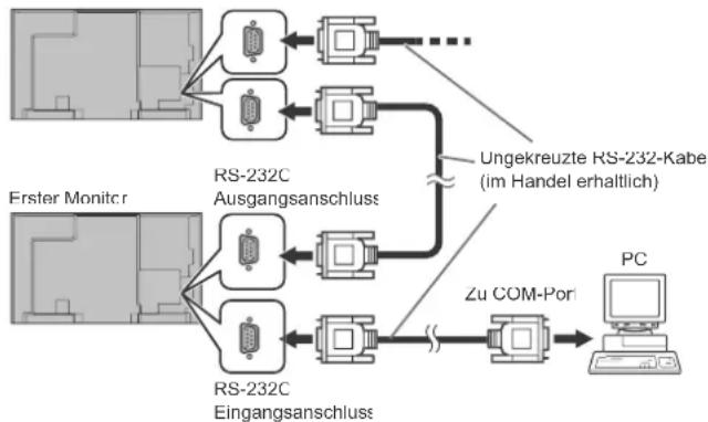 SHARP PN-R903 - ■Serielle Verbindung... Erweiterter Betrieb - 1