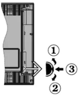 SHARP LC-24LE240EX - Tasten der Fernbedienung - 3