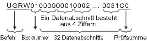 SHARP PN-R703 - ■Übertragen der GAMMA Benutzerdaten - 2