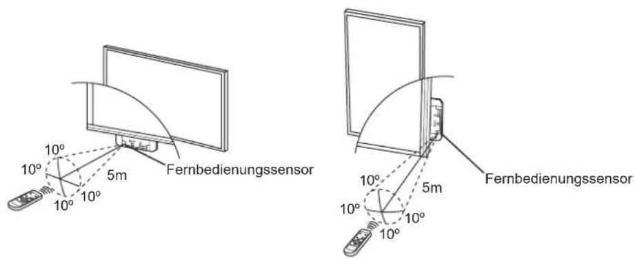 Fernbedienungssensor 10° 10° 10° 5m Fernbedienungssensor 10° 10° 10° 5m