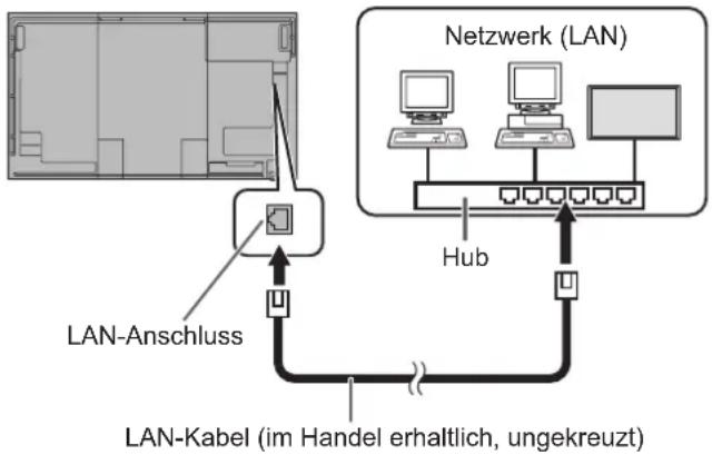 SHARP PN-R703 - Steuerung des Monitors über einen PC (LAN) - 1