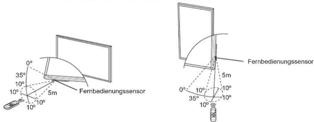 Fernbedienungssensor 0° 35° 10° 10° 10° 5m Fernbedienungssensor 0° 35° 10° 10° 5m