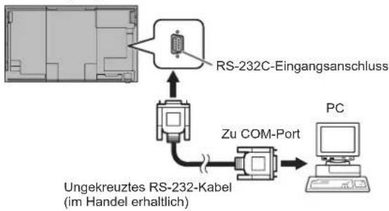 SHARP PN-R703 - ■1:1-Verbindung mit einem PC - 1