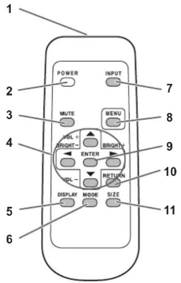 1 2 3 4 5 6 POWER INPUT MUTE MENU VOL + BRIGHT- ENTER VOL - RETURN DISPLAY MODE SIZE 7 8 9 10 11