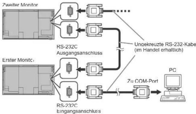 SHARP PN-R703 - ■Serielle Verbindung... Erweiterter Betrieb - 1