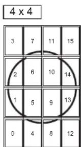 4 x 4 3 7 11 15 2 6 10 14 1 5 9 13 0 4 8 12