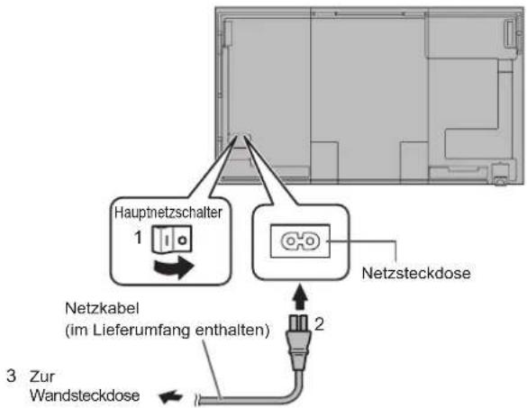 Hauptnetzschalter 1 Netzkabel (im Lieferumfang enthalten) 2 3 Zur Wandsteckdose Netzteckdose