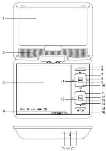 SEG DPP 1305-070 - Hauptsächliche Bedienelemente - 1
