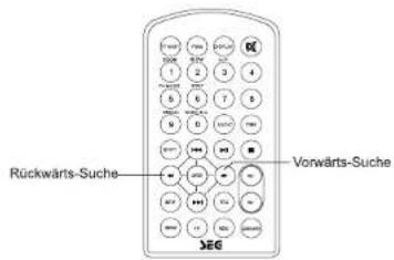 SEG DPP 1305-070 - Schnelle Vorwärts- and Rückwärts-Suche - 3