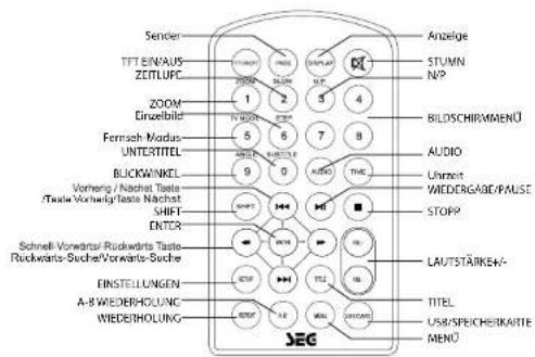 SEG DPP 1305-070 - Fernbedienung - 1
