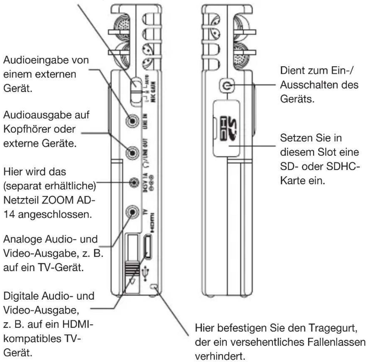 SAMSON Q3HD - Bedienelemente des Geräts - 2