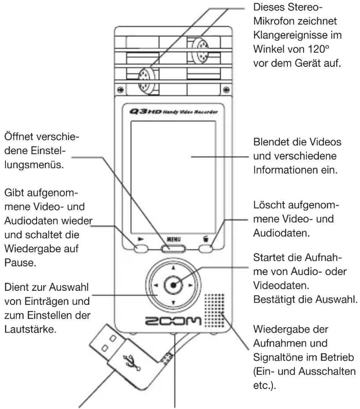 SAMSON Q3HD - Bedienelemente des Geräts - 1