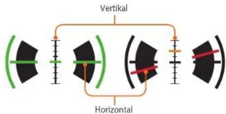 Vertikal Horizontal