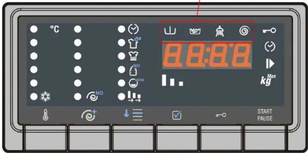 SMEG SLB147XD - STARTEN DES WASCHPROGRAMMS - 1