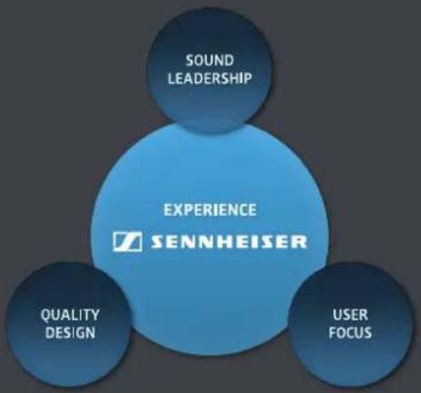 SENNHEISER SD Pro 1 - Spare parts - 1