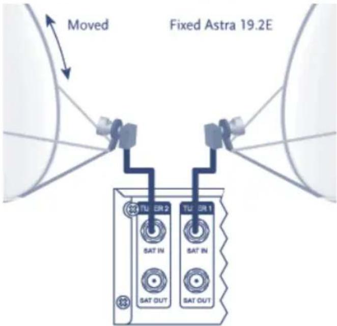 STRONG SRT 6365 PDR - A.3 TYPISCHE INSTALLATIONEN UND KONFIGURATIONEN - 5
