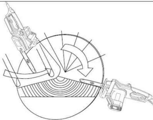 Snow Joe Saw SWJ701E - General Cutting Suggestion - 4