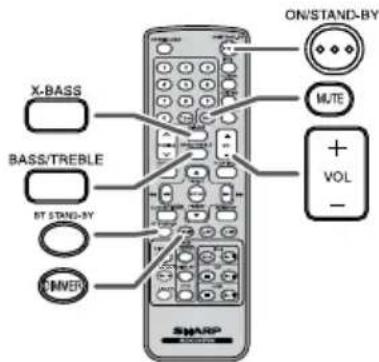 X-BASS BASS/TREBLE BT STAND-BY INNER ON/STAND-BY MUTE + VOL -
