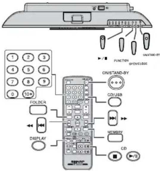 ON/STAND-BY FUNCTION OPENCLOSE 1 2 3 4 5 6 7 8 9 0 10+ FOLDER DISPLAY CD/USB MEMORY CD ▶/II