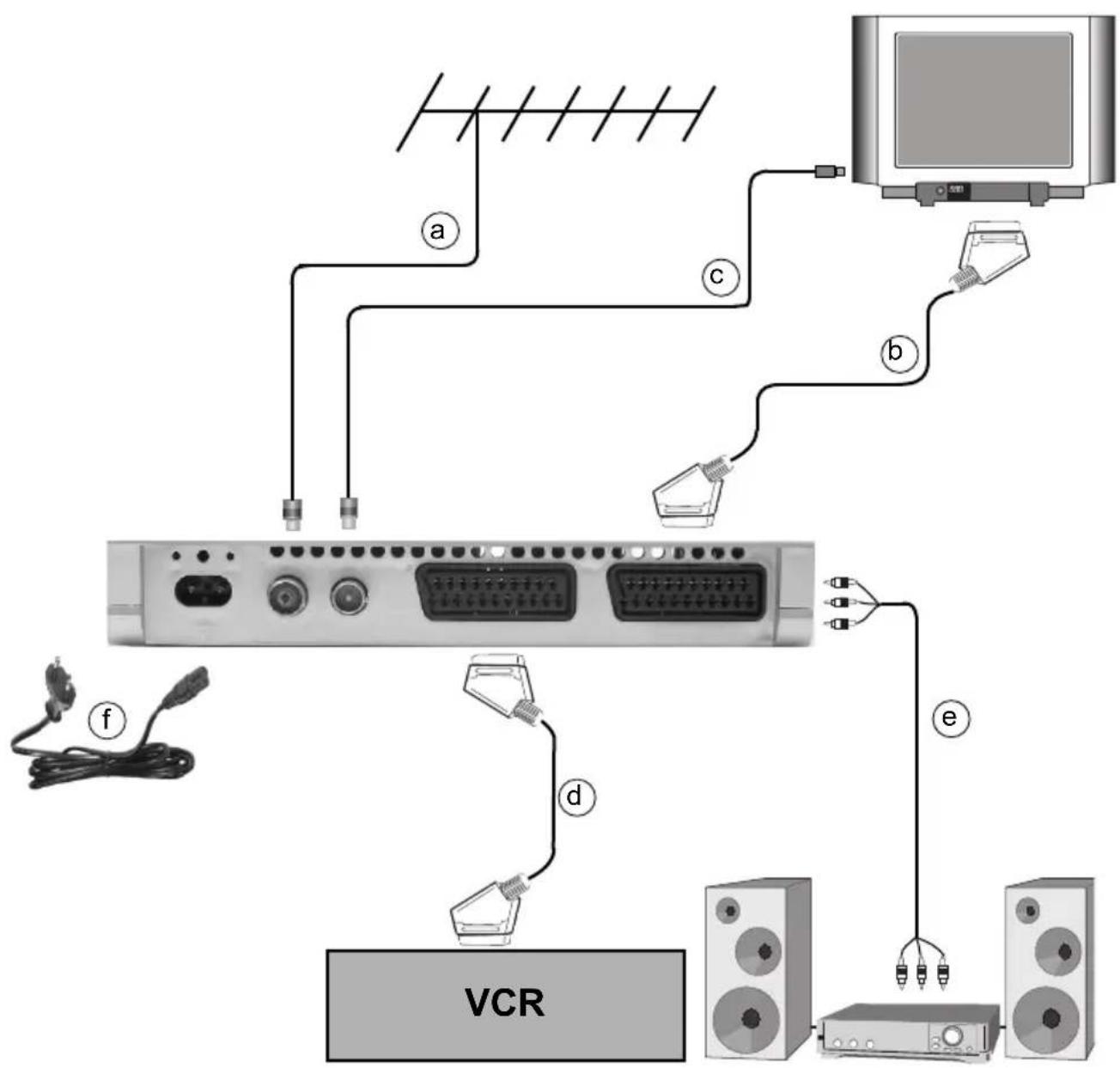 TECHNISAT DigiPal 2 e - Anschluss des DVB-Receivers - 1