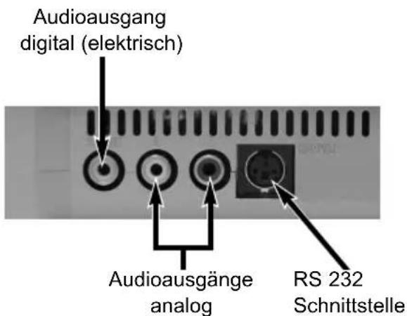 Audioausgang digital (elektrisch) Audioausgänge analog RS 232 Schnittstelle