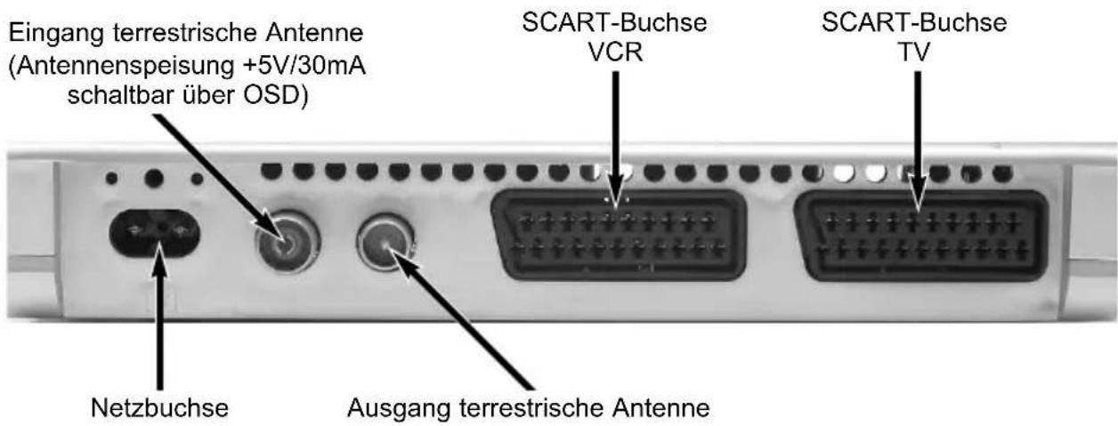 Eingang terrestrische Antenne (Antennenspeisung +5V/30mA schaltbar über OSD) SCART-Buchse VCR SCART-Buchse TV Netzbuchse Ausgang terrestrische Antenne
