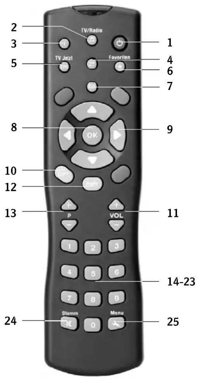 TV/Radio 1 3 TV Jetzt Favorite 5 6 7 8 9 10 OK P VOL - 11 12 13 4 5 6 7 8 9 Stamm Menu 24 25 14-23