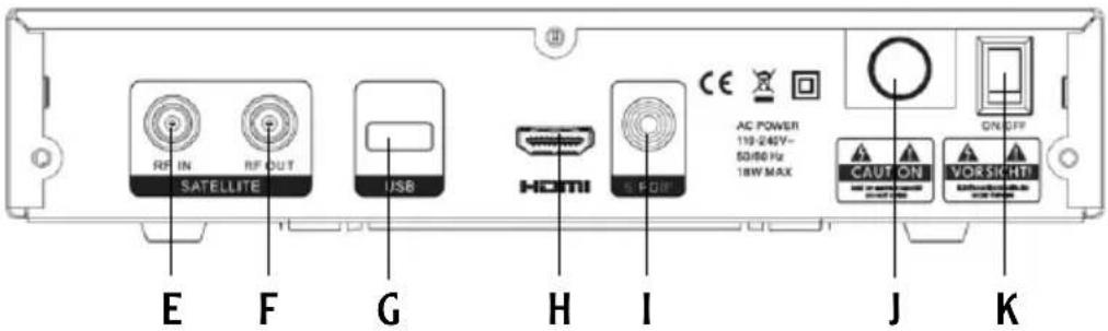 RF IN RF OUT SATELLITE USB HOTM S-POF AC POWER 110-240V- 50/60 Hz 18W MAX CAUT ON VORSIGHT ON OFF E F G H I J K