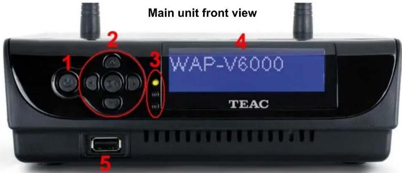 Main unit front view 1 2 3 4 WAP-V6000 TEAC 5