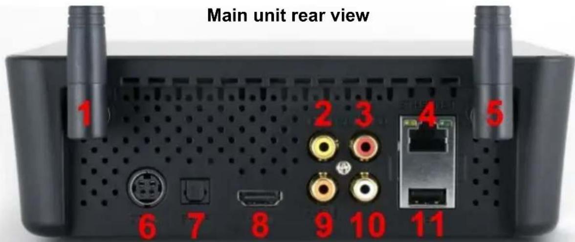 Main unit rear view 1 2 3 4 5 6 7 8 9 10 11