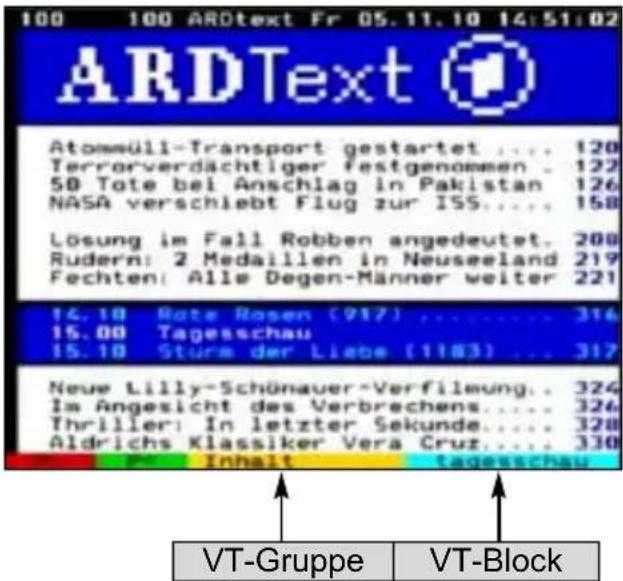 100 100 ARDtext Fr 05.11.10 14:51:02 ARDText Atomüll-Transport gestartet.... 120 Terrorverdächtiger festgenommen.... 122 50 Tote bei Anschlag in Pakistan 126 NASA verschiebt Flug zur 155.... 158 Lösung im Fall Robben angedeutet.... 208 Rudern: 2 Medaillen in Neuseeland 219 Fechten: Alle Degen-Männer weiter 221 14.10 Rote Rosen (917).... 314 15.00 Tagesschau 314 15.10 Sturm der Liebe (1183).... 317 Neue Lilly-Schönauer-Verfilmung.... 324 Im Angesicht des Verbrechens.... 326 Thriller: In letzter Sekunde.... 328 Aldrichs Klassiker Vera Cruz.... 330 Inhalt tagesschau VT-Gruppe VT-Block