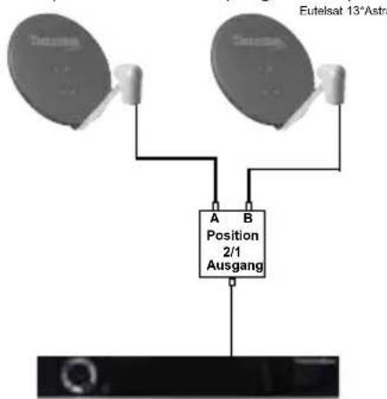 Eutelsat 13°Astra Saturna Saturna A B Position 2/1 Ausgang