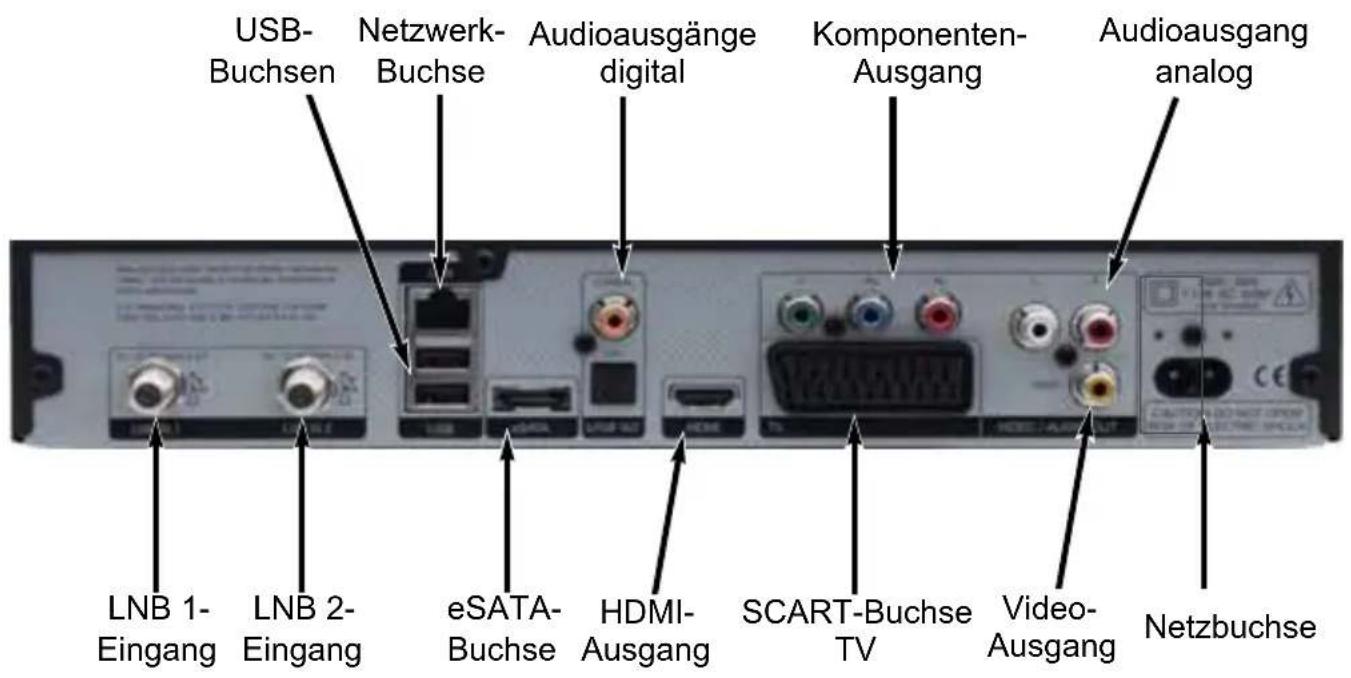 USB- Buchsen Netzwerk- Buchse Audioausgänge digital Komponenten- Ausgang Audioausgang analog LNB 1- Eingang LNB 2- Eingang eSATA- Buchse HDMI- Ausgang SCART-Buchse TV Video- Ausgang Netzbuchse