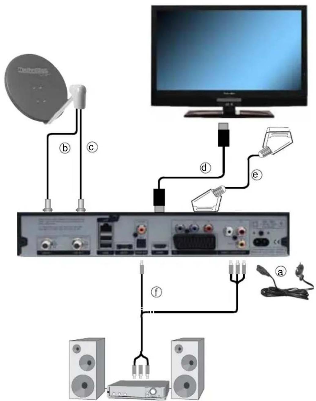 TECHNISAT Digit ISIO S1 - Anschluss des DVB-Receivers - 1
