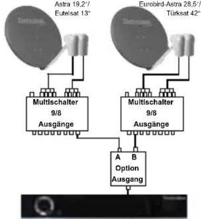 TECHNISAT Digit ISIO S1 - Anlagenbeispiele - 3