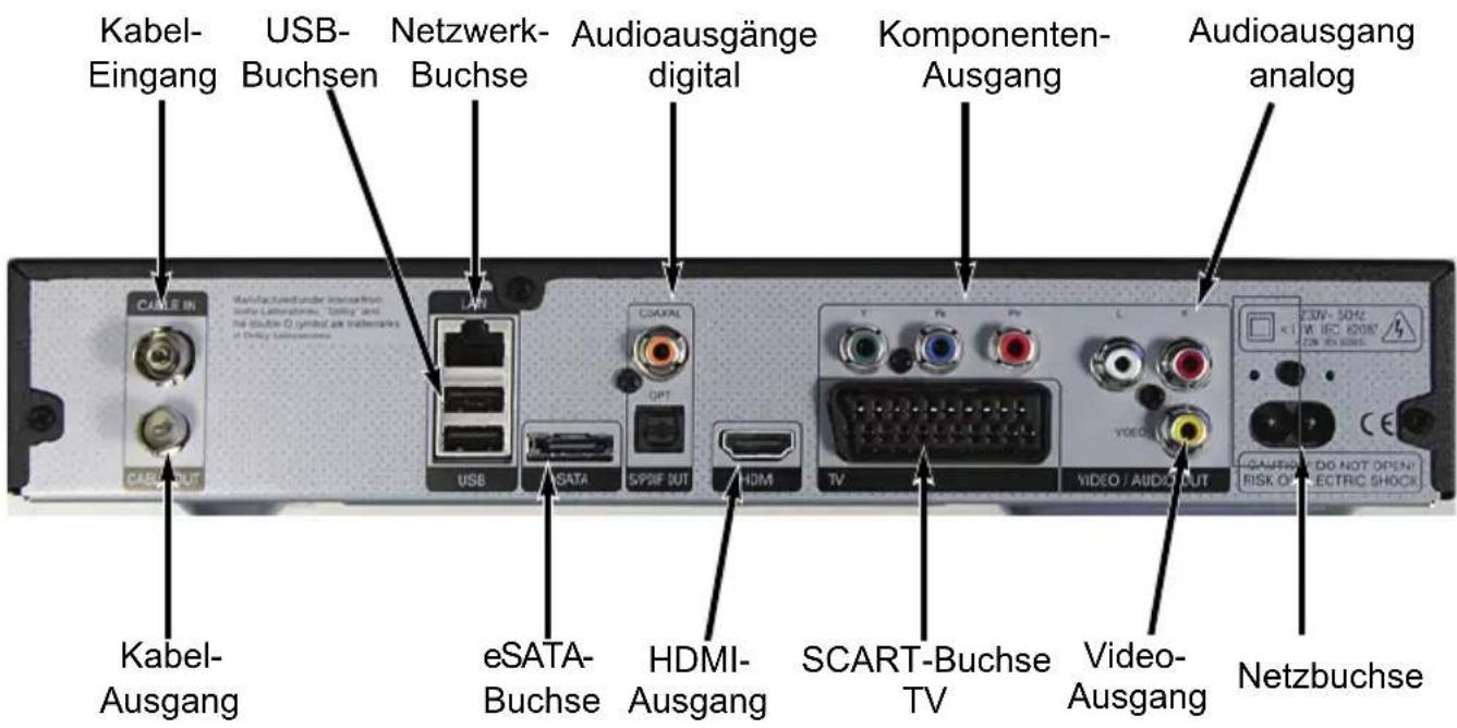 Kabel-Eingang USB-Buchsen Netzwerk-Buchse Audioausgänge digital Komponenten-Ausgang Audioausgang analog CABLE IN USB SATA SP2IF OUT HDMI TV VIDEO / AUDIO OUT Kabel-Ausgang eSATA-Buchse HDMI-Ausgang SCART-Buchse TV Video-Ausgang Netzbuchse