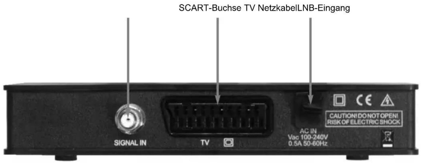 SCART-Buchse TV NetzkabelLNB-Eingang CAUTION!DO NOT OPENI RISK OF ELECTRIC SHOCK SIGNAL IN TV AC IN Vac 100-240V 0.5A 50-60Hz