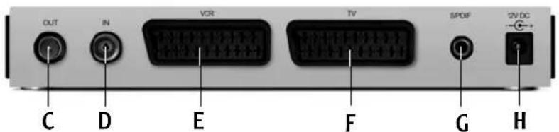 TechnoTrend TT-micro C211 - ●Rückansicht des Receivers - 1