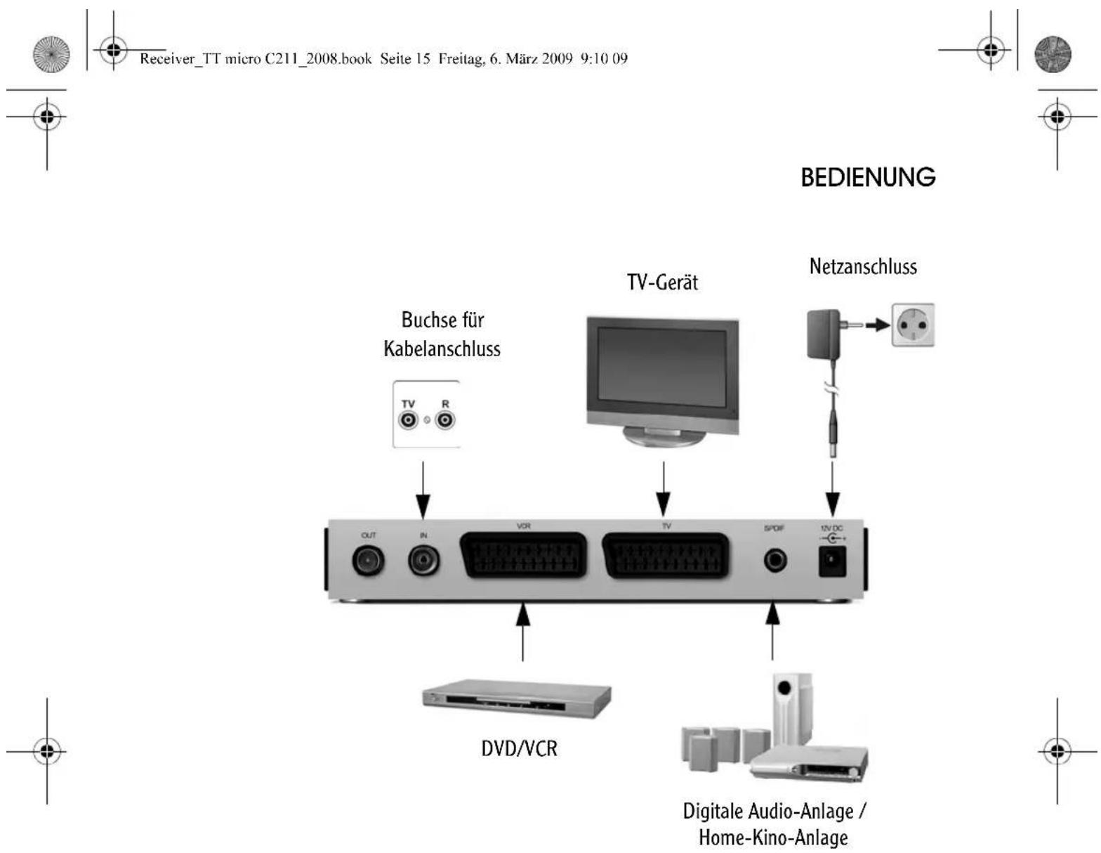 Receiver_TT micro C211_2008.book Seite 15 Freitag, 6. März 2009 9:10 09 BEDIENUNG TV-Gerät Netzanschluss Buchse für Kabelanschluss TV R OUT IN VOR TV SPOF TV/DC DVD/VCR Digitale Audio-Anlage / Home-Kino-Anlage