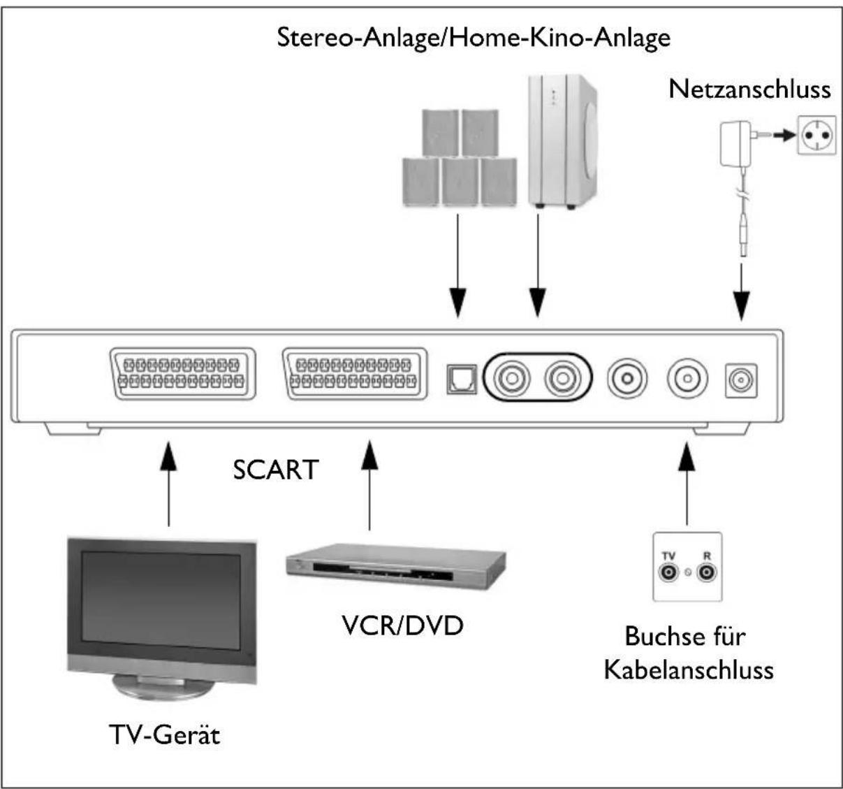 TechnoTrend TT-micro C274 - Anschluss-Schema - 1