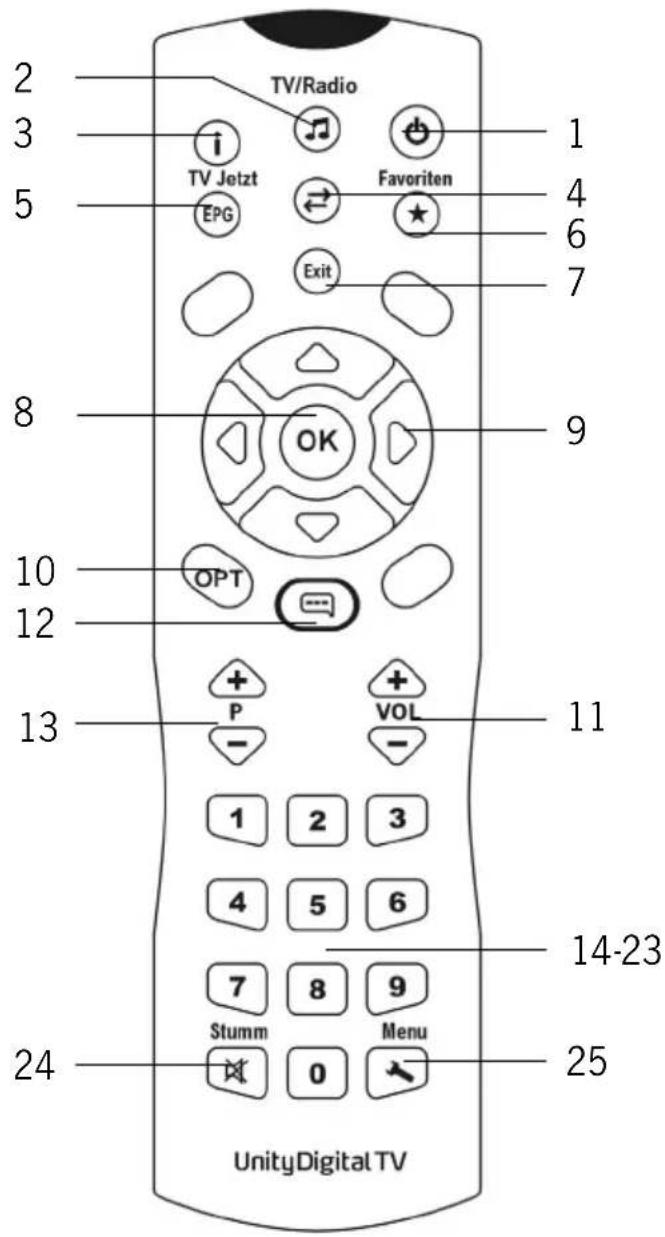 TechnoTrend TT-micro C274 - • Rückansicht des Receivers - 2