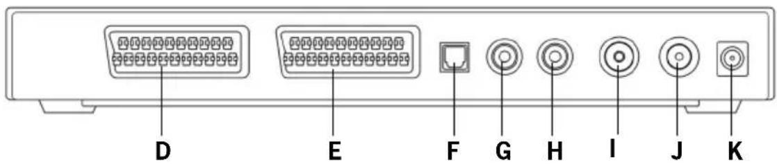 TechnoTrend TT-micro C274 - • Rückansicht des Receivers - 1