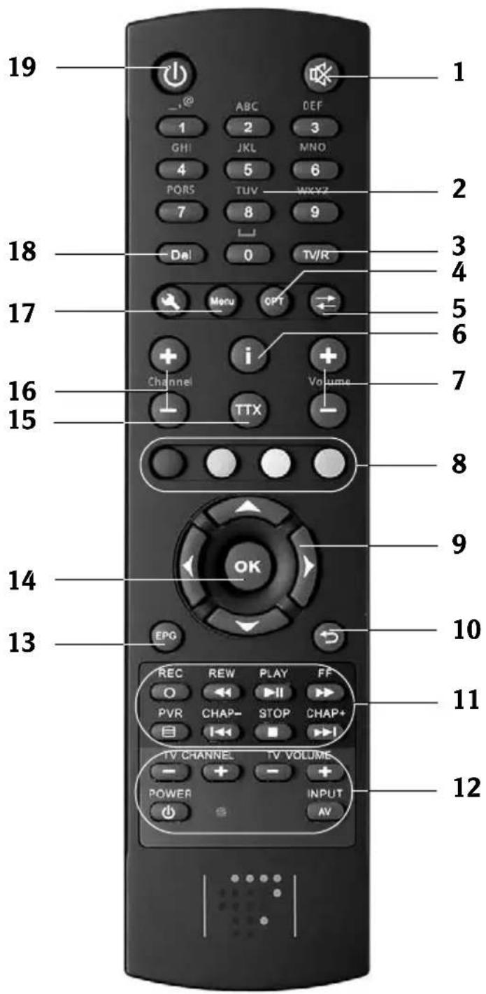 TechnoTrend TT-micro C831 HDTV - ●Fernbedienung - 1